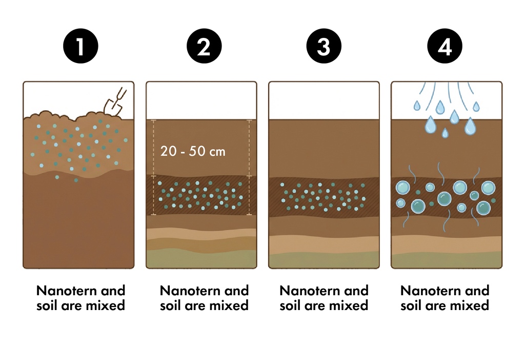 Nanotern Agriculture Bio+ Water Retention Granules – Biodegradable SAP for Organic Farming