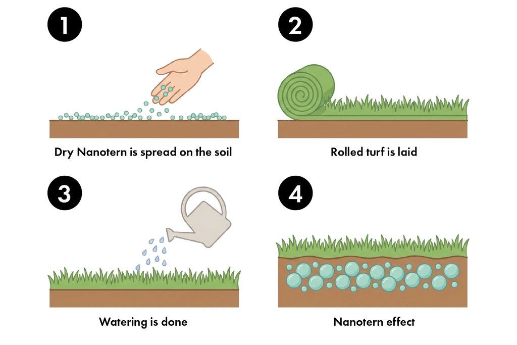 Nanotern Landscaping Water Retention Granules – Superabsorbent SAP for Lawns & Turf